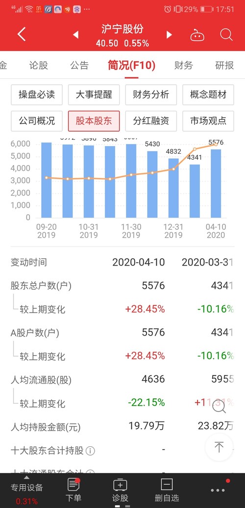 实时股东人数在哪里看 AB38B66AFD950306984A61CB31F169FC_w1080h2240.jpg