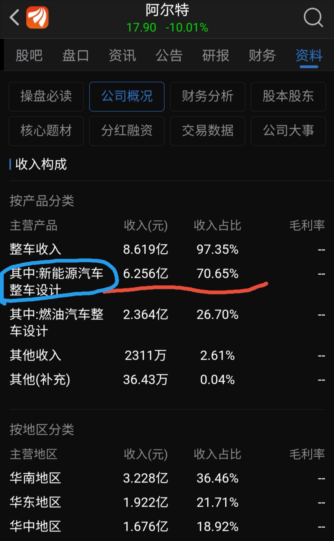 阿尔特(300825)股吧_东方财富网股吧