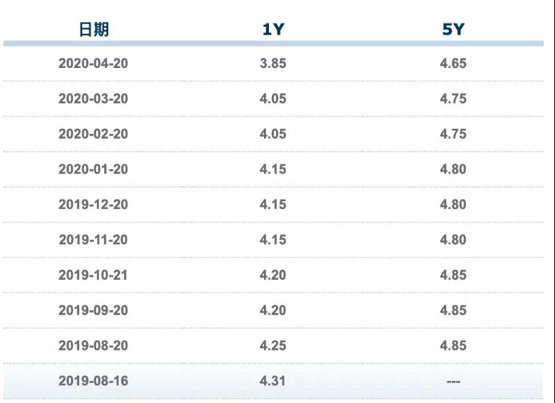 新兴县2020年一季度g_新兴县水台镇陈东照(2)