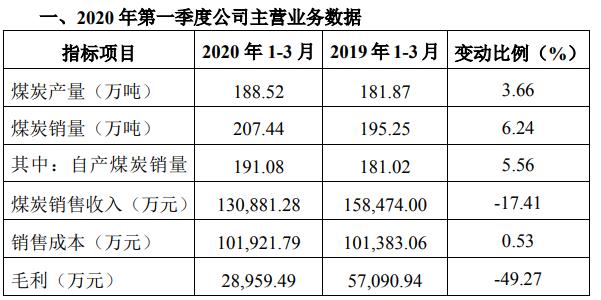 盤江股份(600395)股吧_東方財富網股吧