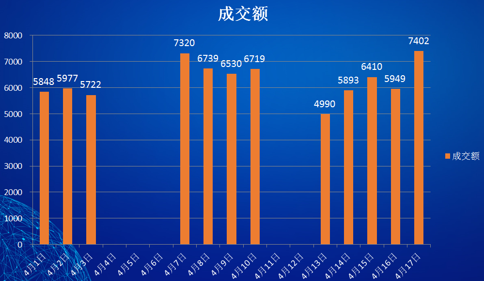 j塘桥GDP(3)