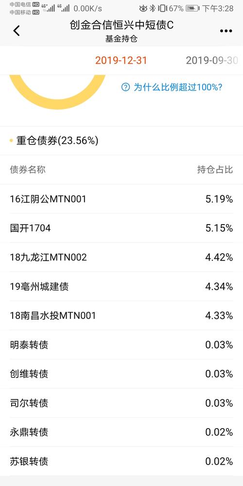 收益最好最稳定的债基推荐 1A77888E723244CEC66E072FF939E20A_w1080h2160.jpg