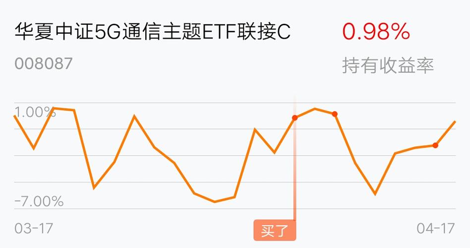 华夏中证5g通信主题etf联接c(of008087)股吧_东方财富网股吧