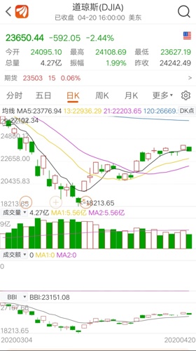 为什么gdp不精确到小数点_vc6.0 为什么不是默认精确到小数点后6位(2)