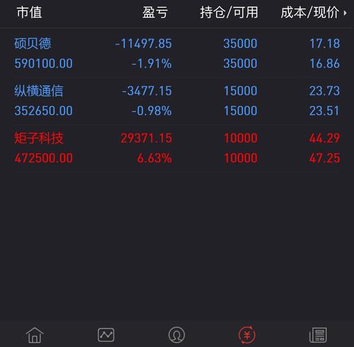 来来去去,蛮好的[胜利][胜利][胜利][胜利]_矩子科技(300802)股吧