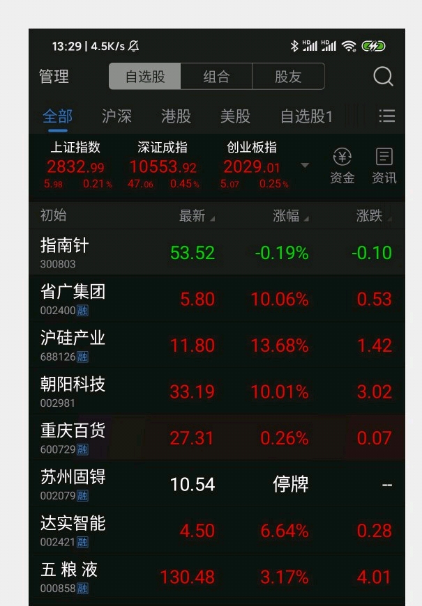 指南针(300803)股吧_东方财富网股吧