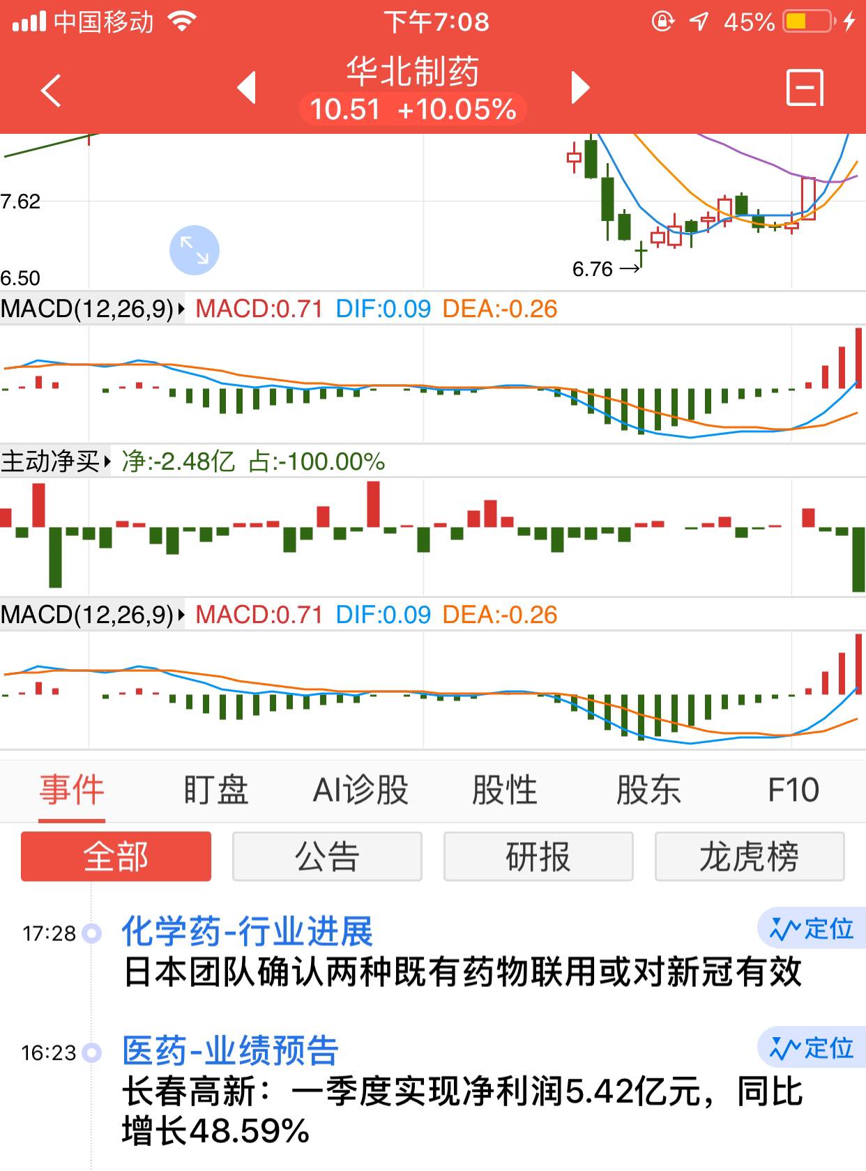 华北制药(600812)股吧