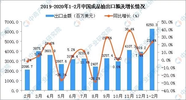2020年中国1到2月gdp_近十年中国gdp数据图(2)