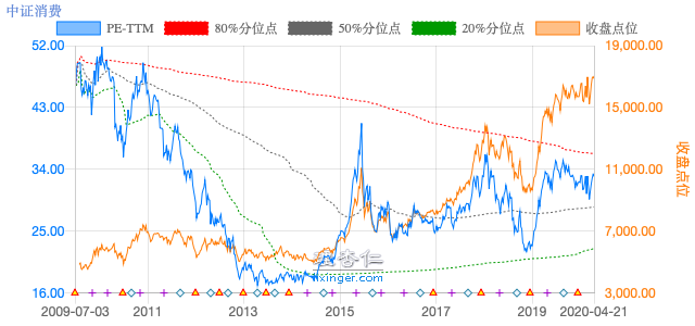 什么是基金的指数 EC64AD0A877301D250A9A2D0DC551F6F_w640h300.png