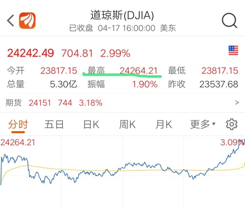 为什么gdp不精确到小数点_vc6.0 为什么不是默认精确到小数点后6位(2)