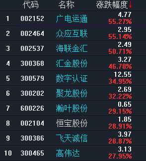 广电运通数字货币龙头阻力位1514