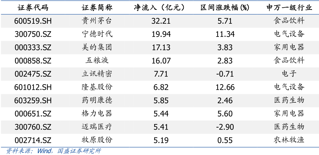 狂砸674.99亿，都买了些啥？