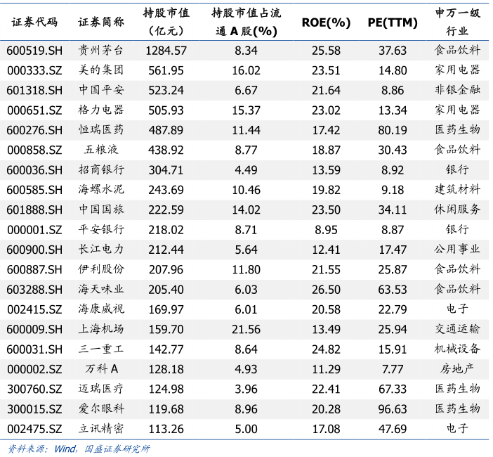 狂砸674.99亿，都买了些啥？