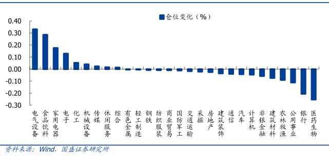 狂砸674.99亿，都买了些啥？