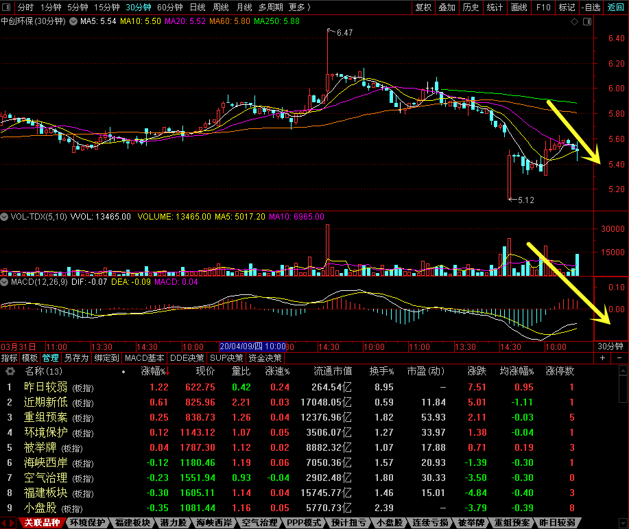 明天多方力量略有不足_中创环保(300056)股吧_东方财富网股吧