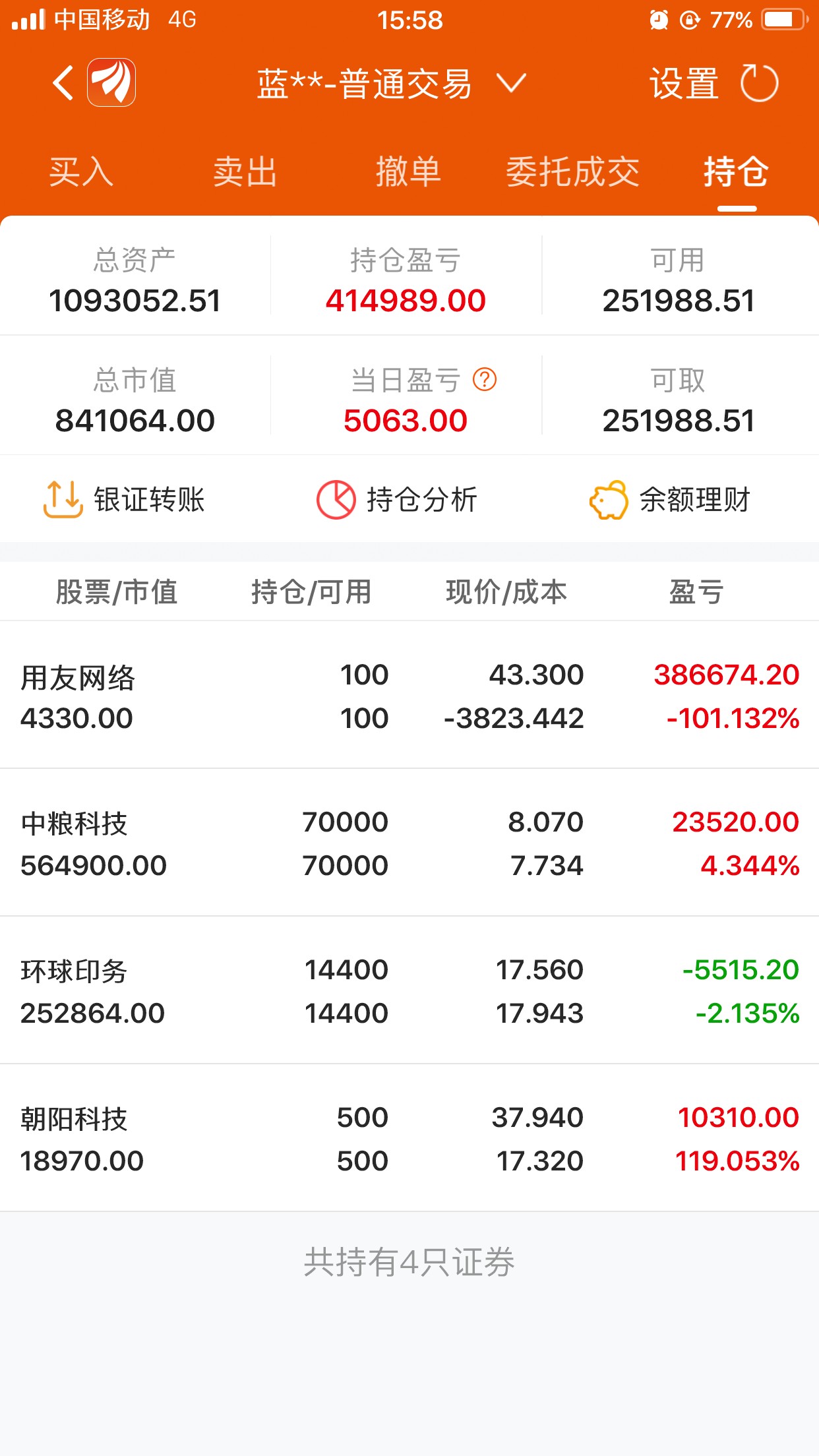 看周一了,一万块也不错了_朝阳科技(002981)股吧_东方财富网股吧