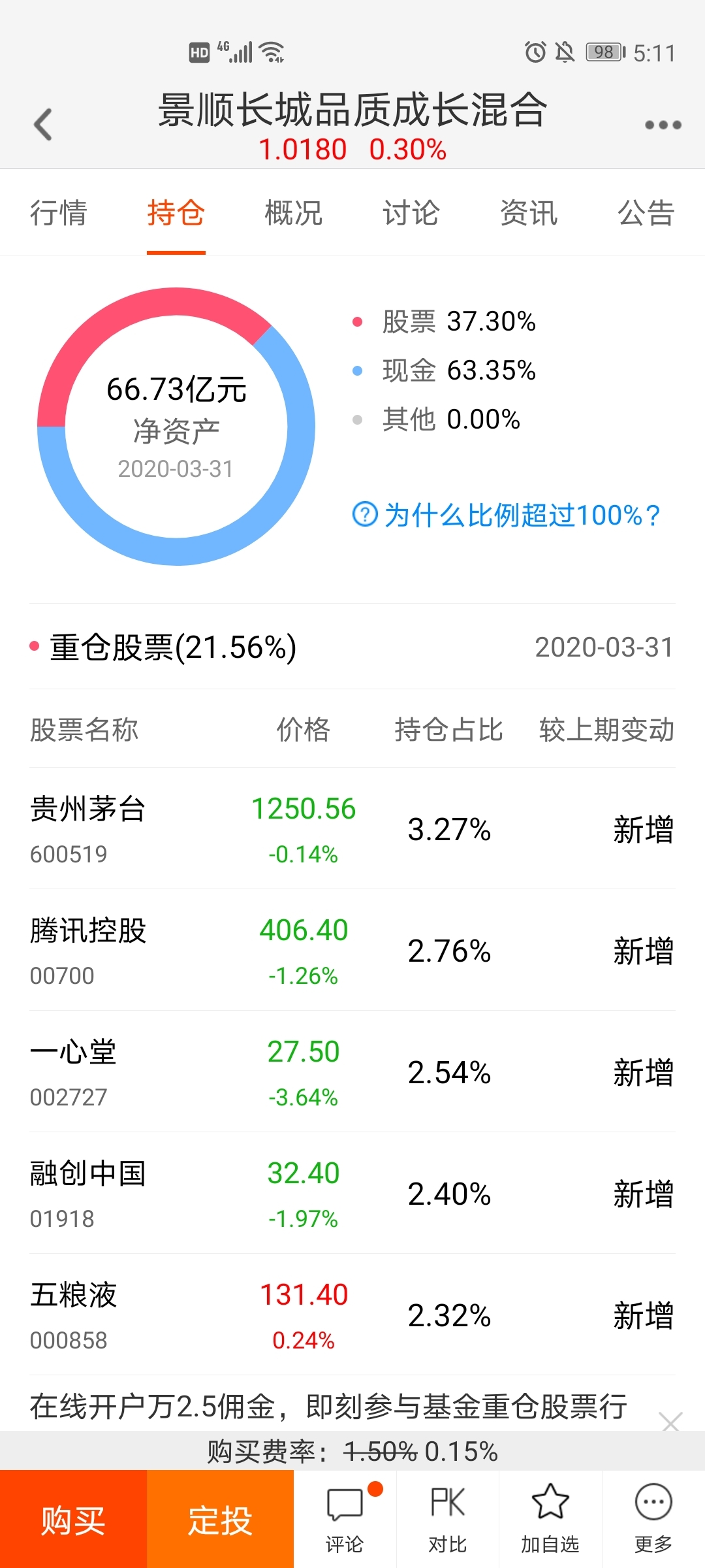 景顺长城品质成长混合(of008712)股吧_东方财富网股吧
