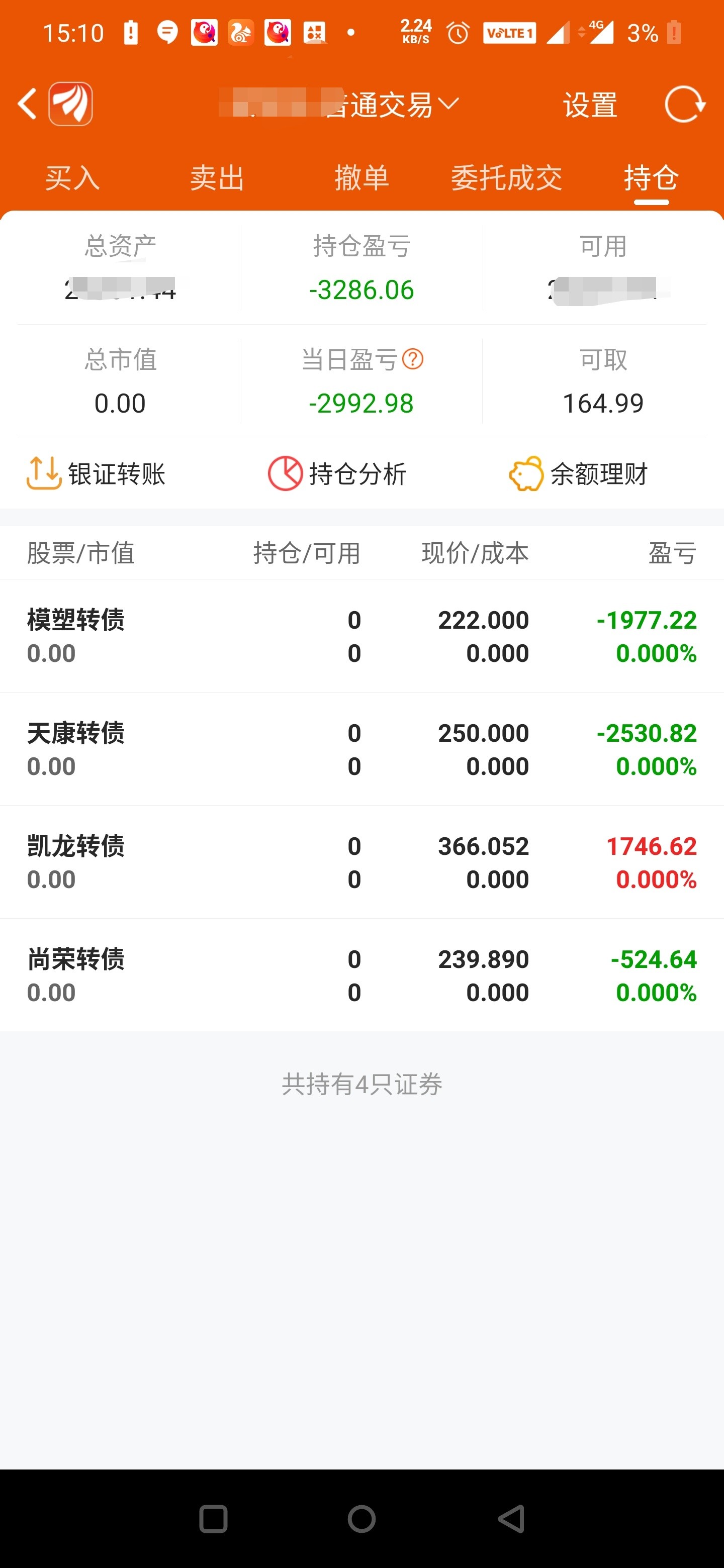 炒股4天亏了3800大亏就第一天赚钱天天亏