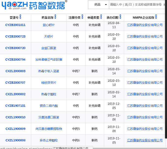 我堅信已入圍三藥三方的康緣藥業肯定會通過新冠病毒適應症申請拿好就