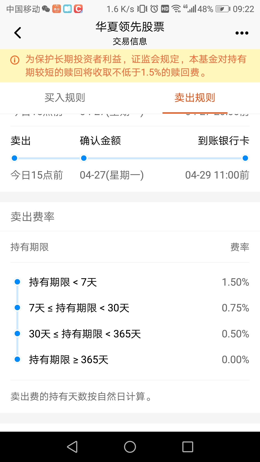 該基金贖回費率怎麼計算的?請老師指點一下,謝謝啦