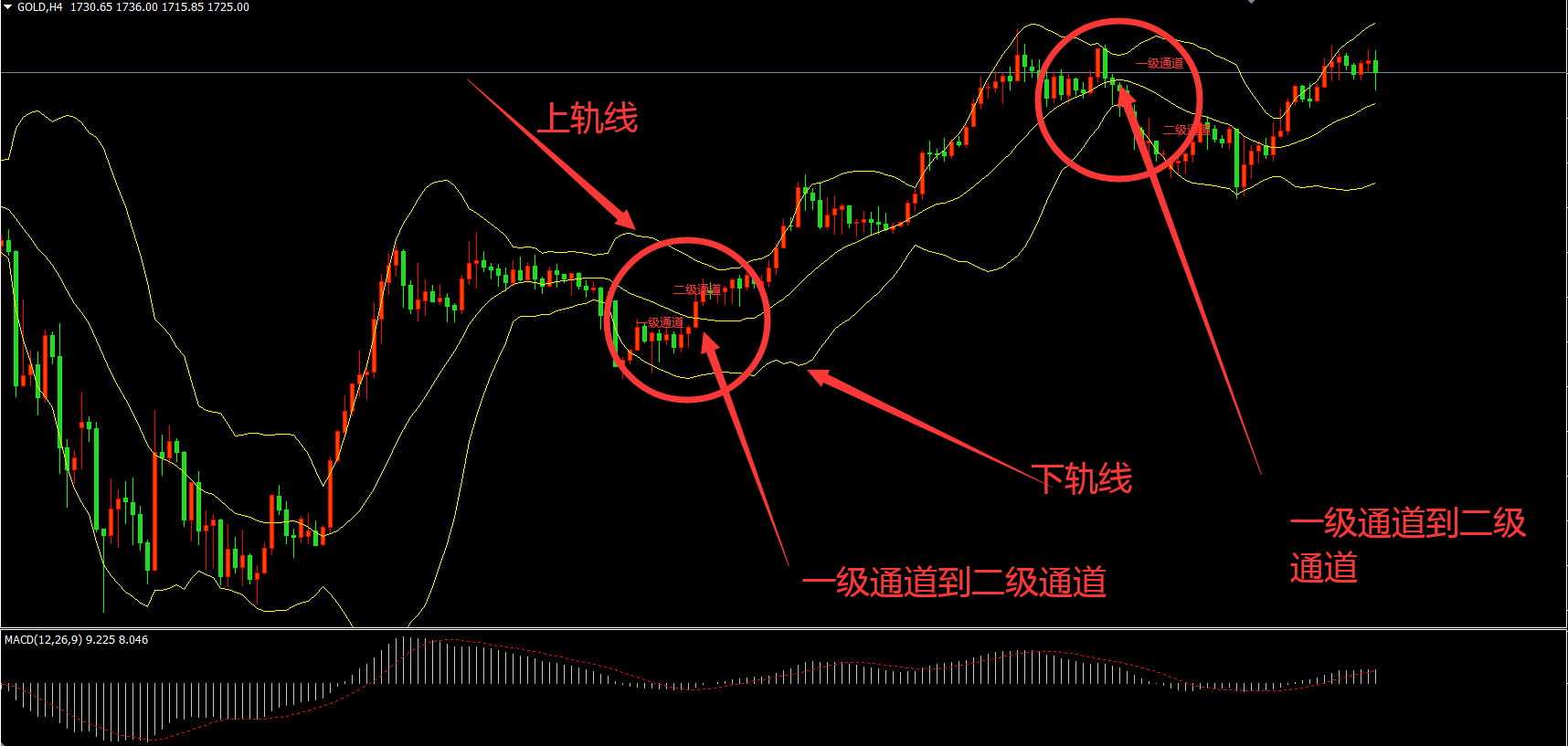 三根通道线画法图片