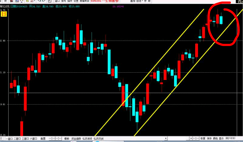 如何分析一只股票的上涨 17D7E49F16CEC6D6B7553107243312A5_w800h469.png