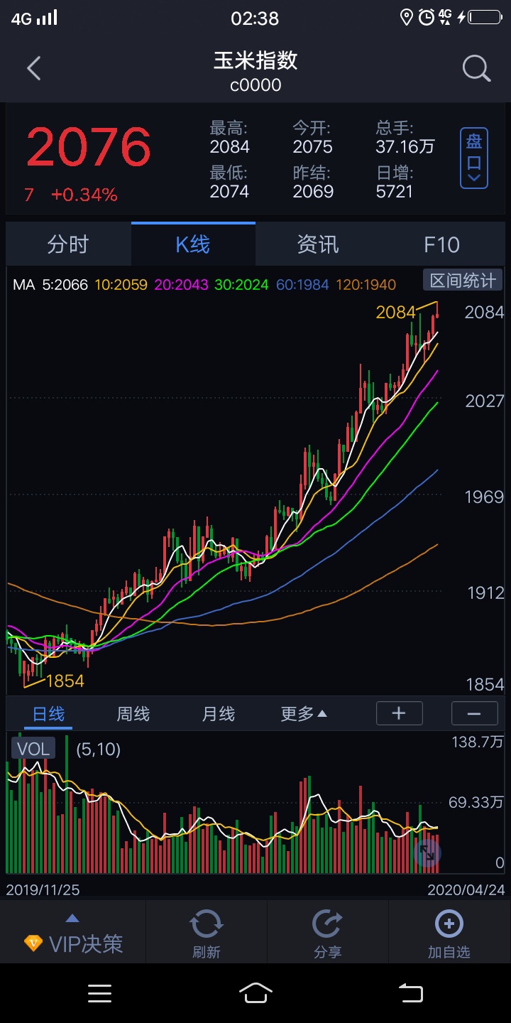 看看大豆和玉米期貨_st維維(600300)股吧_東方財富網股吧