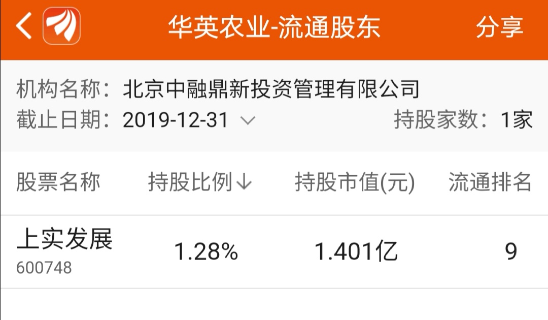 二股东质押爆仓,违约被转让还没有尘埃_华英农业(002321)股吧_东方