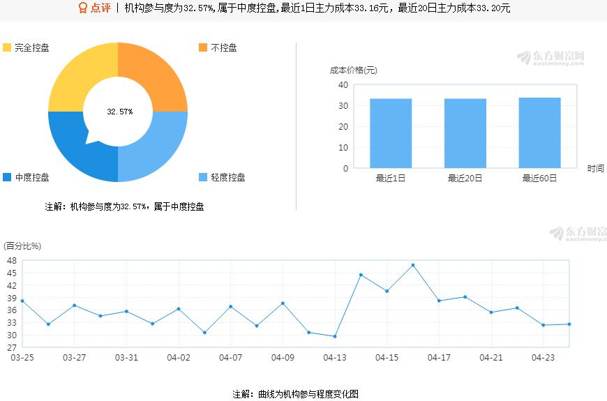 中信建投排名_中信建投