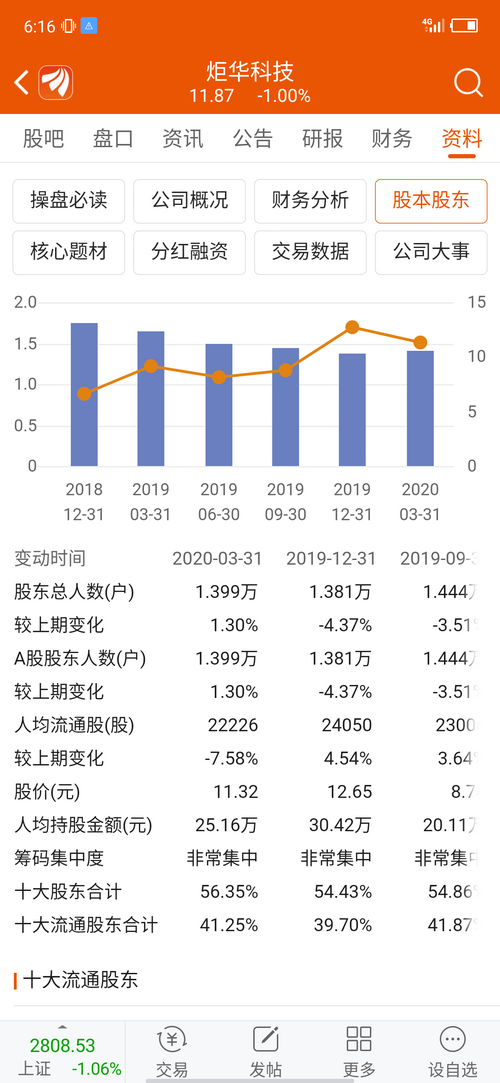 人均持股多少算集中_集中持股与分散持股