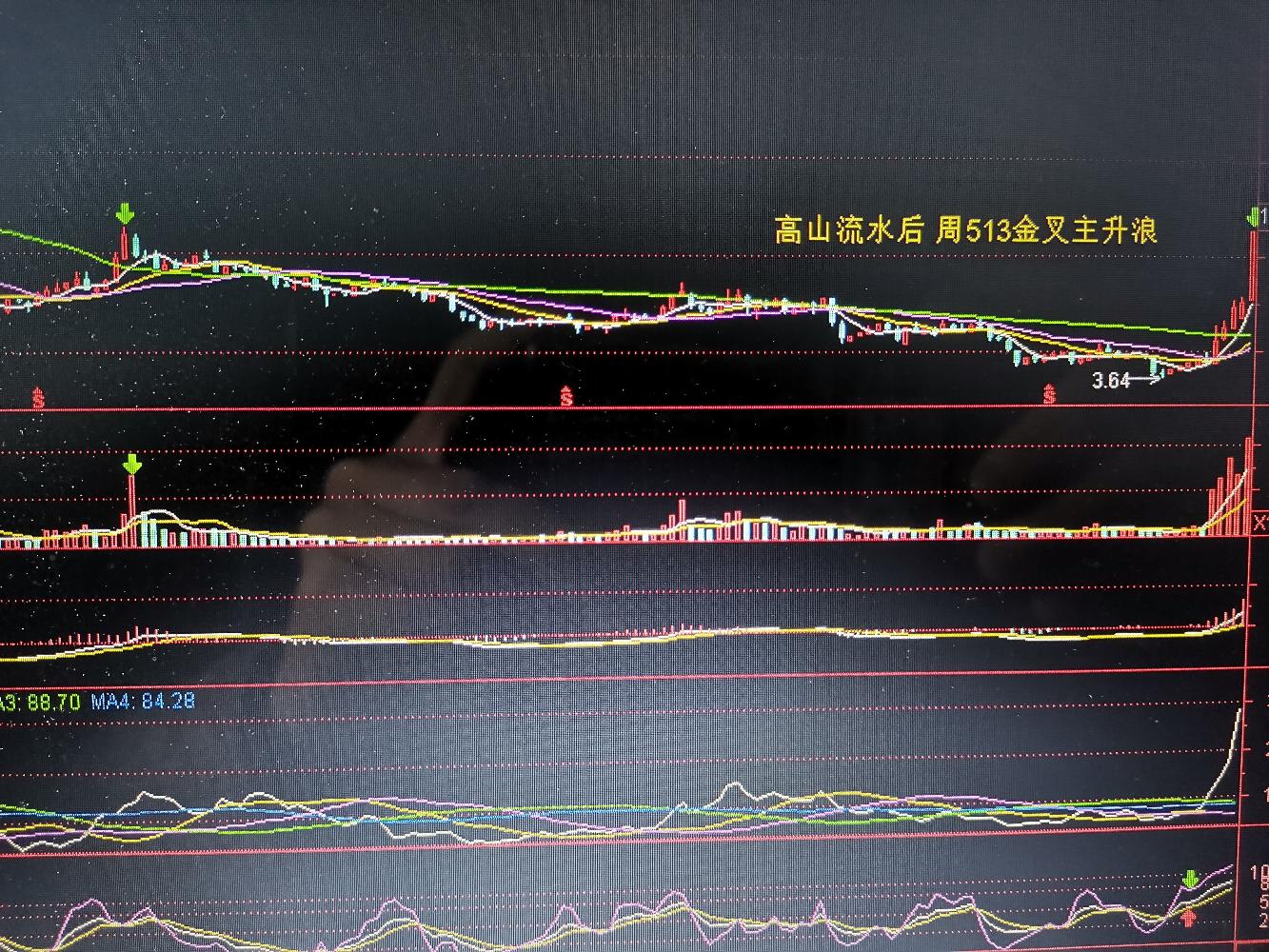 山雨欲來風滿樓鴻遠電子下週將迎來一次大清洗短線客們儘早迴避哈俏皮