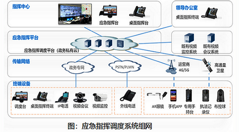 佳讯飞鸿发布突发公共卫生事件应急指挥调度系统