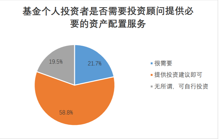基金投顾是什么意思啊 4446773DBDCB5C3A95E3DAD9FBA9232B_w734h465.png