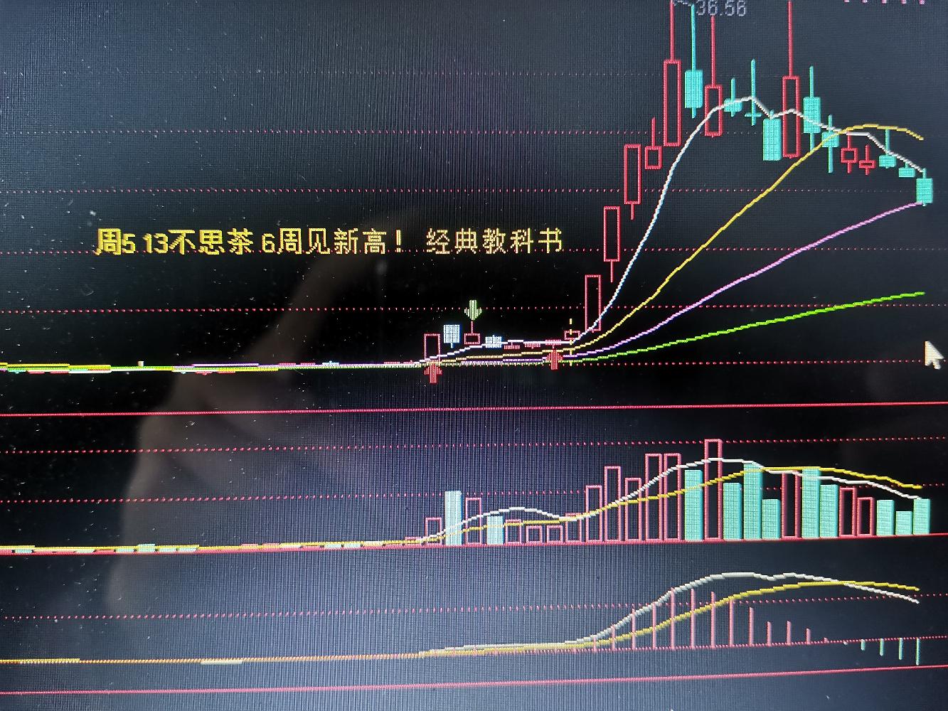 山雨欲來風滿樓鴻遠電子下週將迎來一次大清洗短線客們儘早迴避哈俏皮