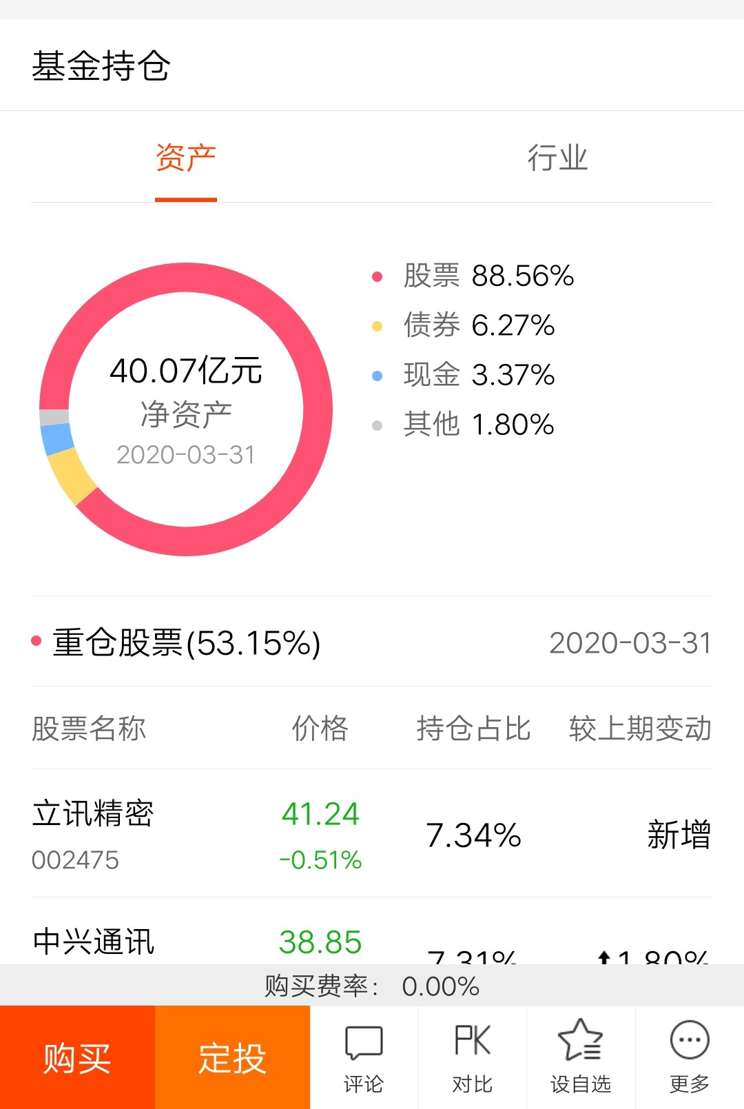 南方信息创新混合c(of007491)股吧_东方财富网股吧