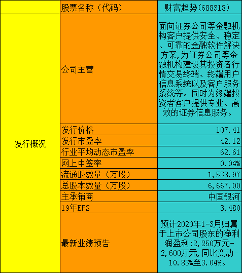 [图片]_财富趋势(688318)股吧_东方财富网股吧