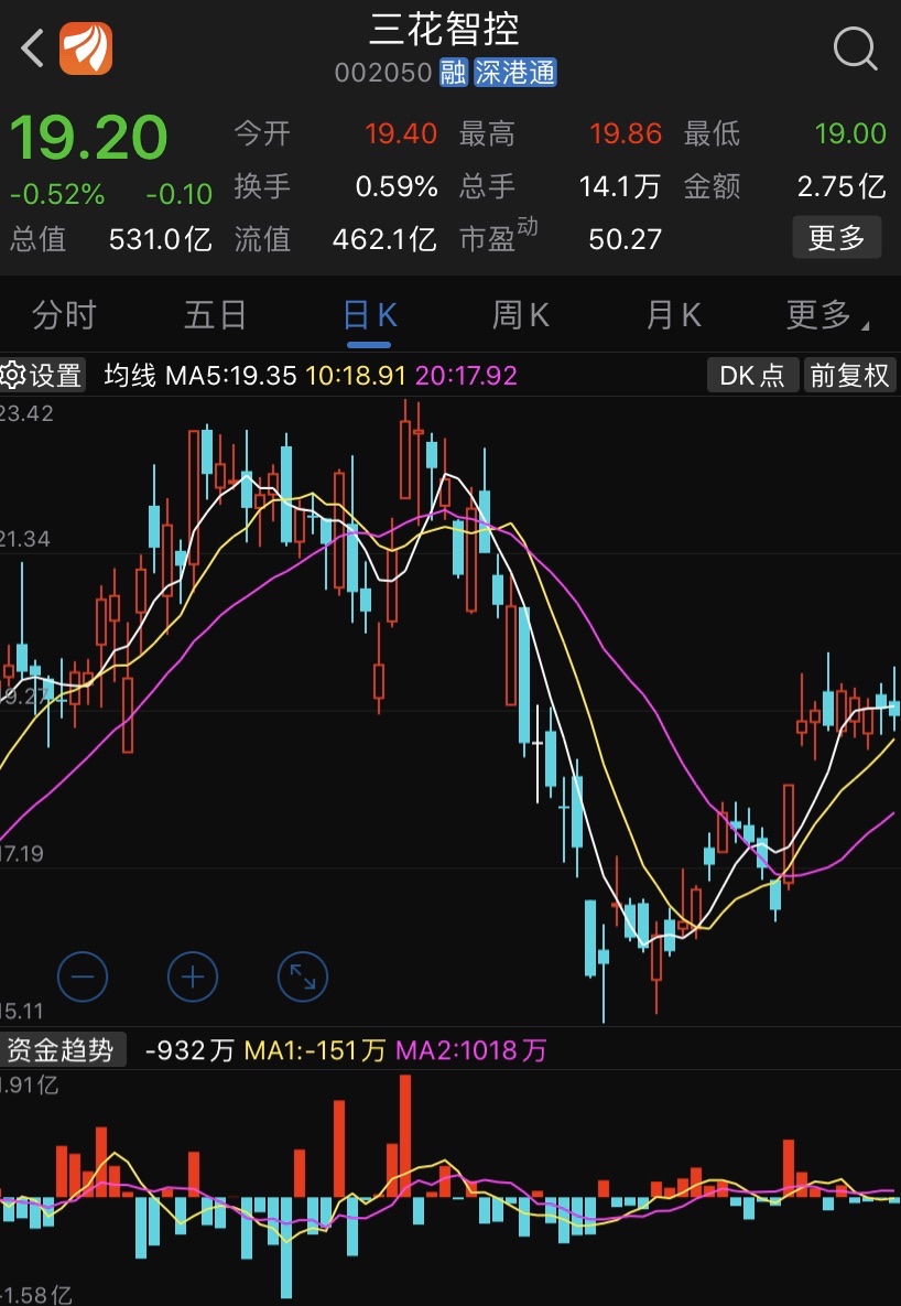 个股分享跟踪:三花智控(002050)新能源汽车概念股.
