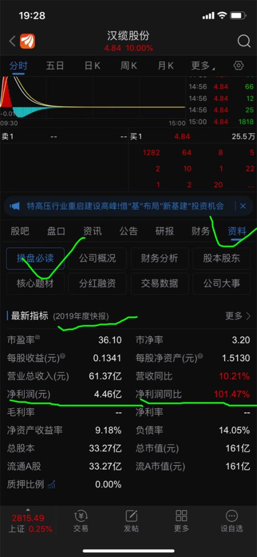 怎么选股票看基本面 0C79566511ADAB49FE2D85D69E2D3FCE_w828h1792.jpg