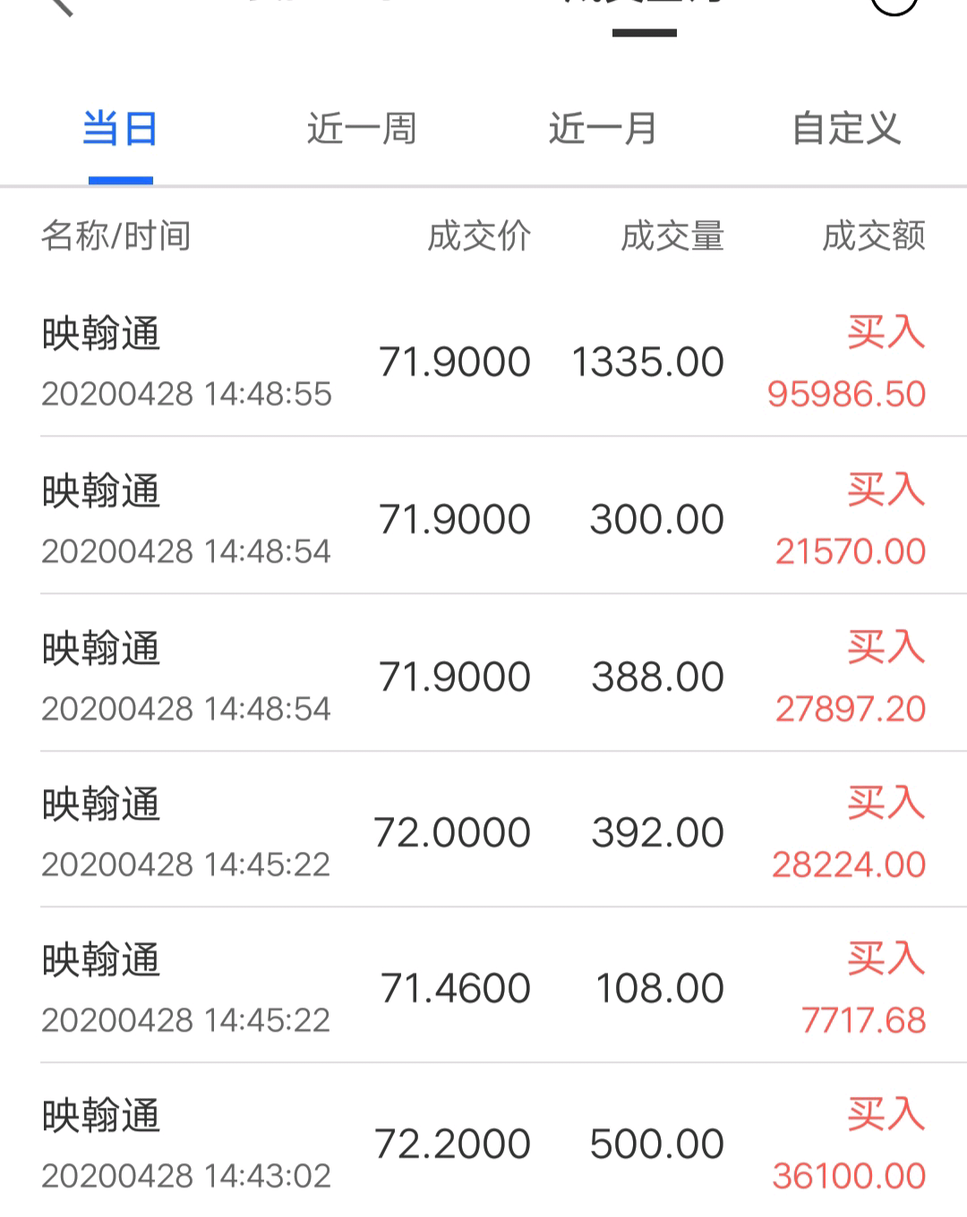 映翰通(688080)股吧_东方财富网股吧