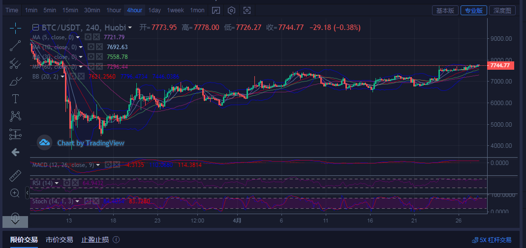 比特币11月28日行情 A470AB211FAABBD6E6B0F629727D34BD_w1069h505.png
