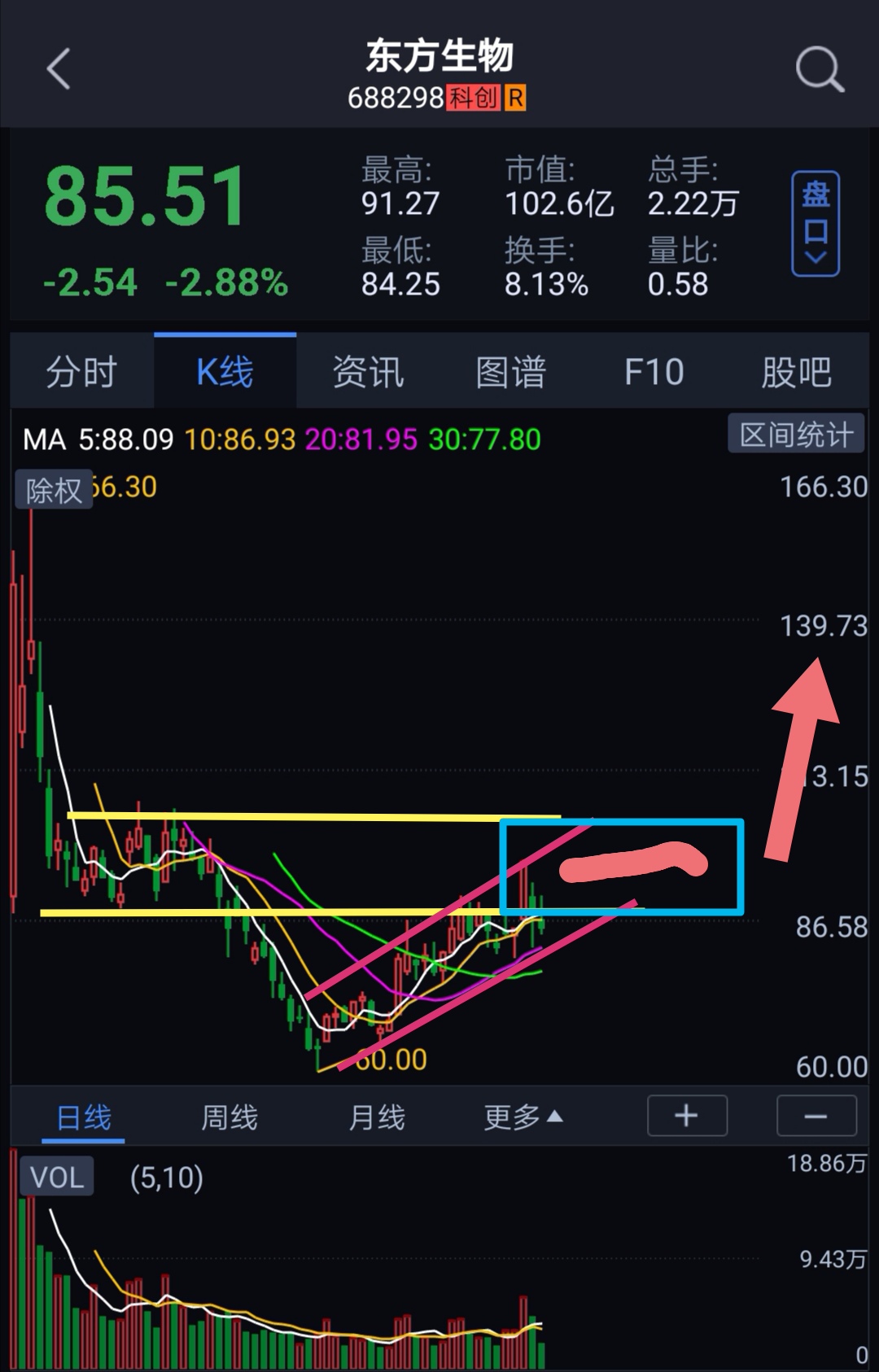 一图教你如何操作,箭头方向就是批证之日_东方生物(688298)股吧_东方