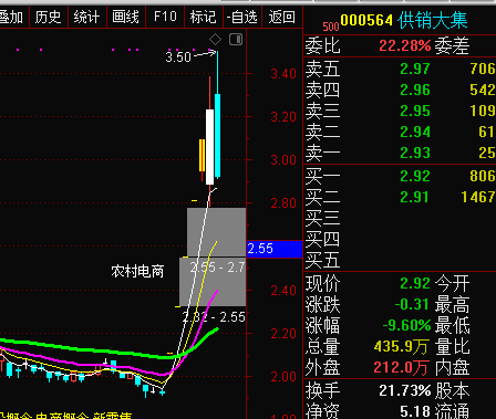 2,明天重点跟踪的两个票:300827上能电气.