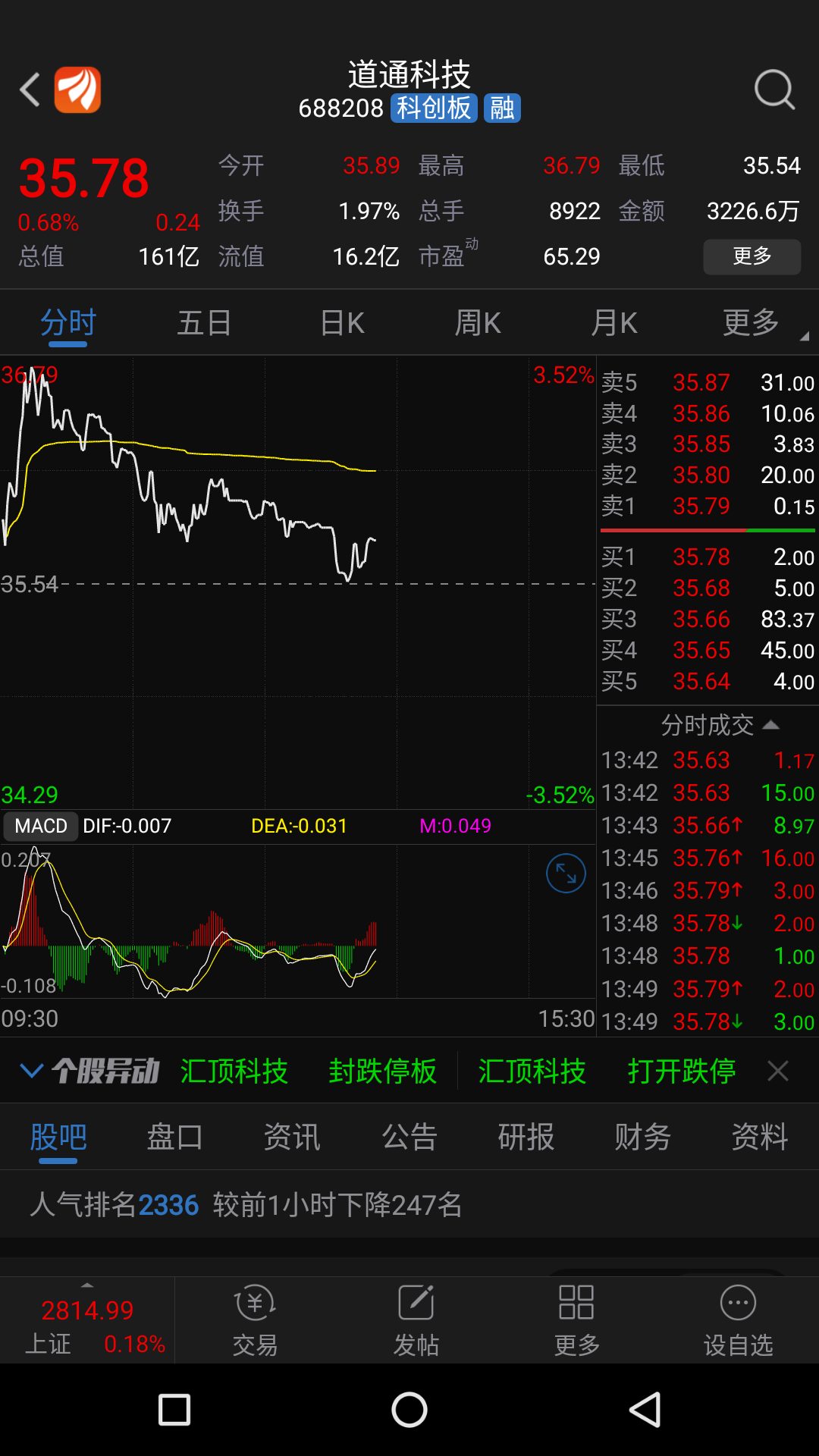 跳水跟着跳[想一下]然后又抄底_道通科技(688208)股吧_东方财富网股吧