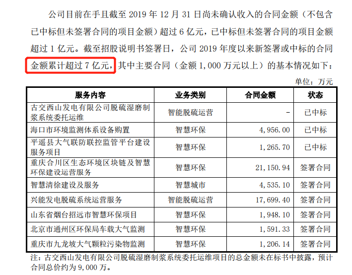 硬核科技股明细 3589F49A837B954E4538E5967417E73B_w709h554.png