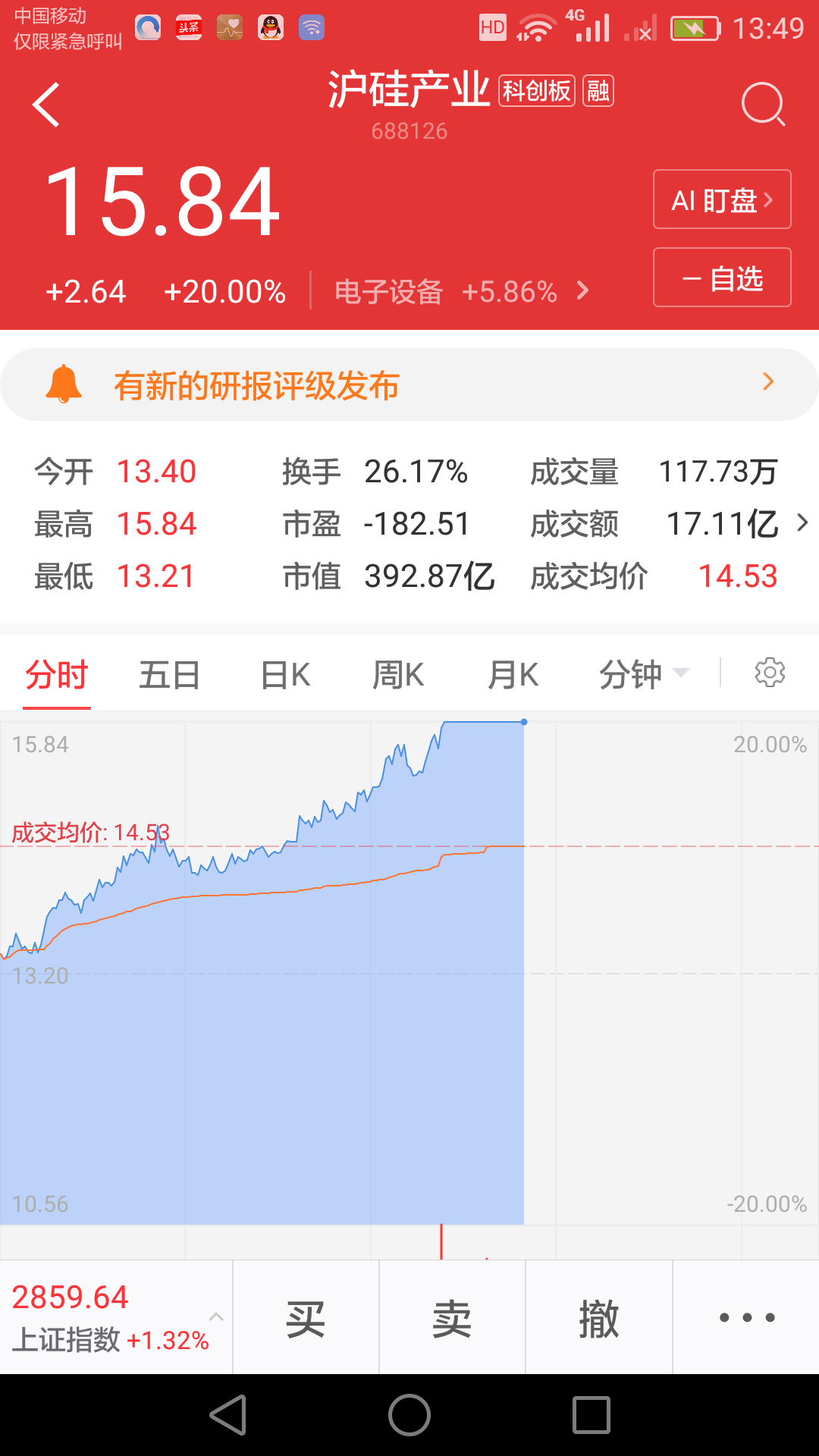 对比一下找差距……_威胜信息(688100)股吧_东方财富网股吧
