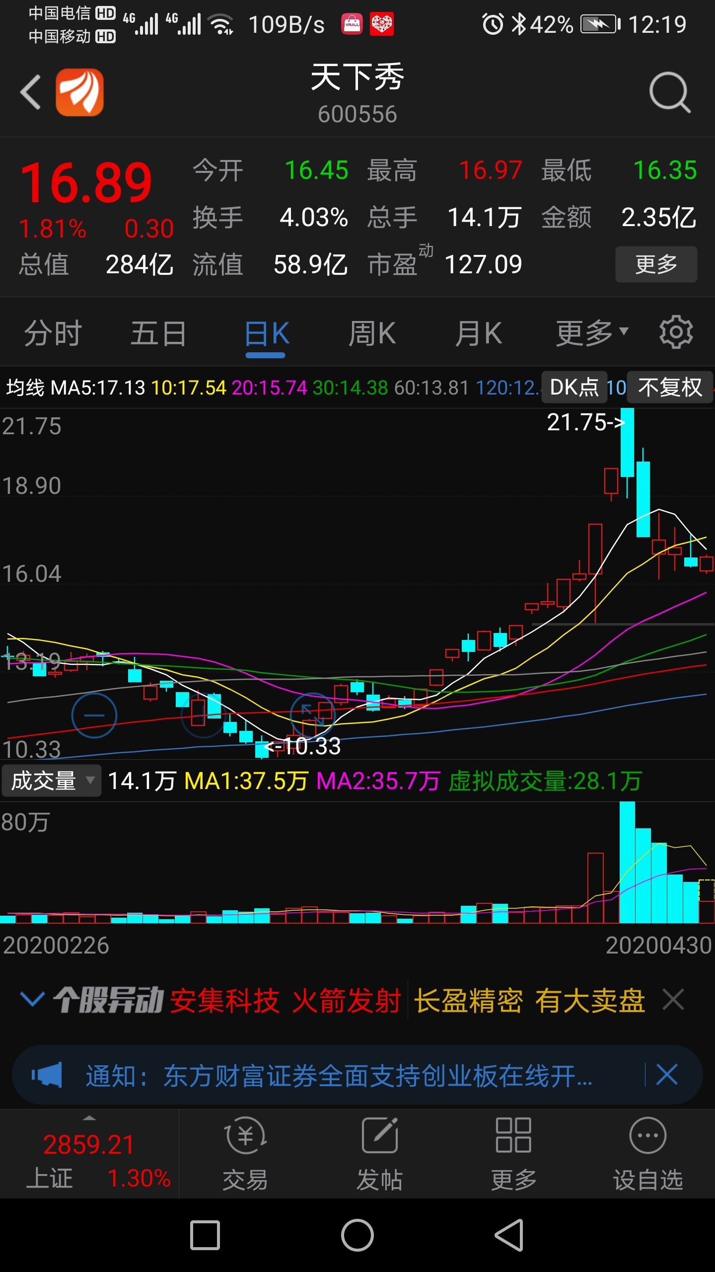 莊家出貨中不要買!