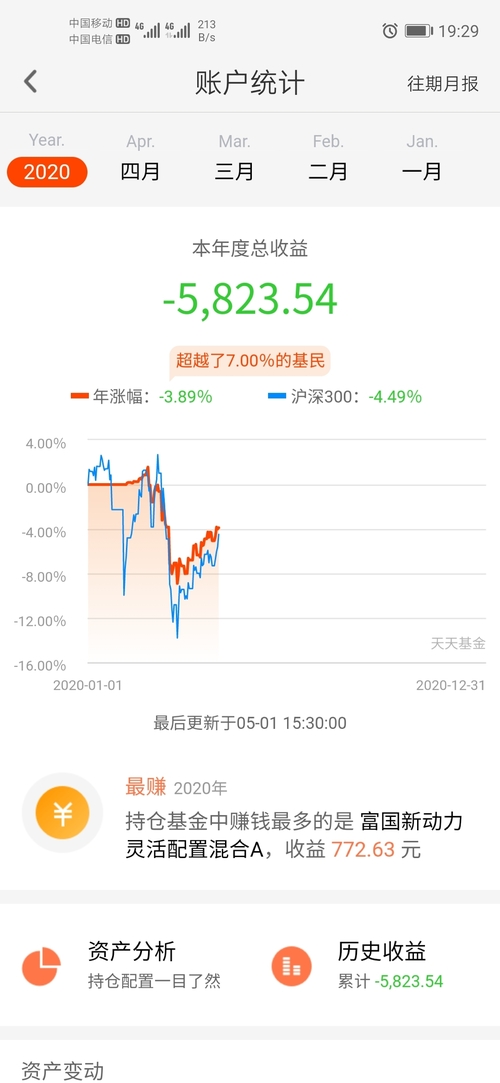 人均国内收入_人均收入