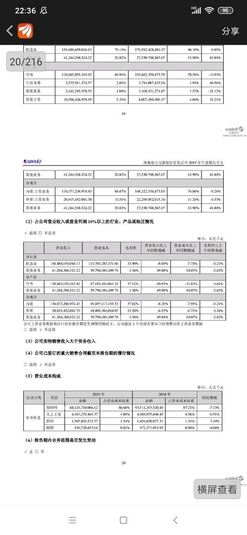 格力的gdp_巨亏300亿 格力电器澄清 只是收入未达预期 正布局小家电与智能装备