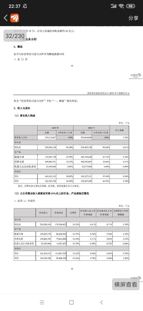 格力的gdp_巨亏300亿 格力电器澄清 只是收入未达预期 正布局小家电与智能装备