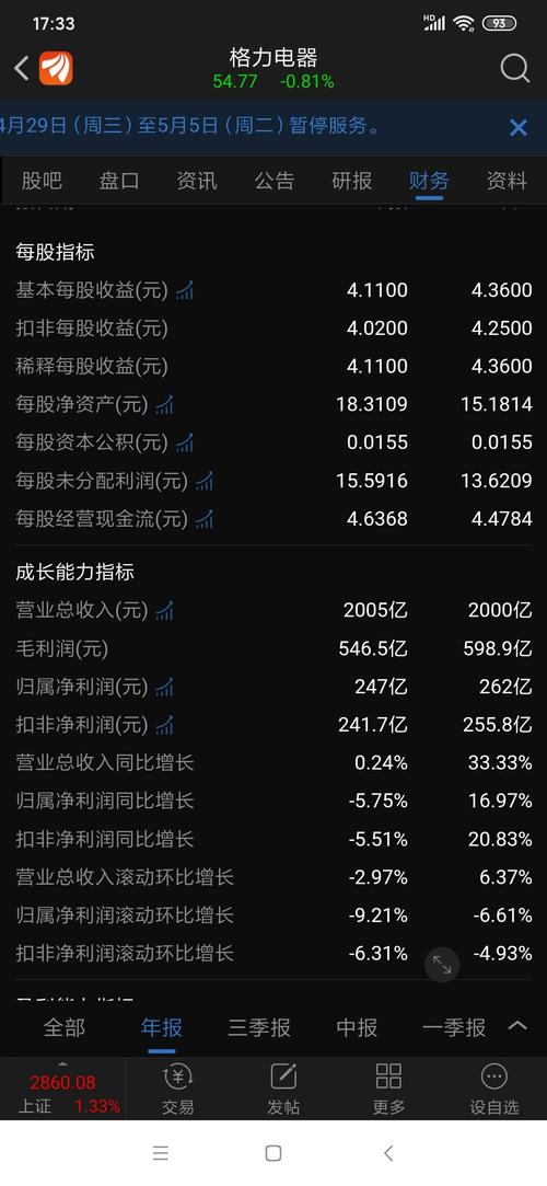 格力的gdp_巨亏300亿 格力电器澄清 只是收入未达预期 正布局小家电与智能装备